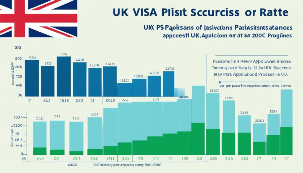 UK visit visa success rate for Pakistanis